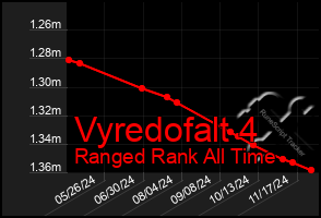 Total Graph of Vyredofalt 4