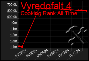 Total Graph of Vyredofalt 4