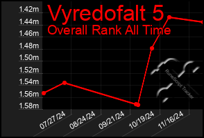 Total Graph of Vyredofalt 5