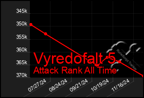 Total Graph of Vyredofalt 5