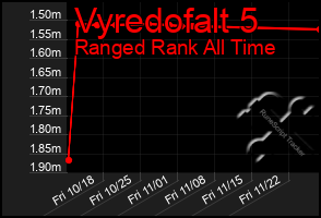 Total Graph of Vyredofalt 5