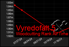Total Graph of Vyredofalt 5