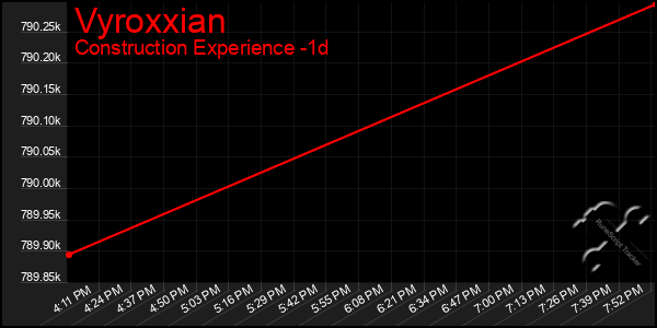 Last 24 Hours Graph of Vyroxxian