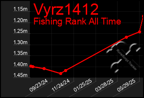 Total Graph of Vyrz1412