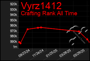 Total Graph of Vyrz1412