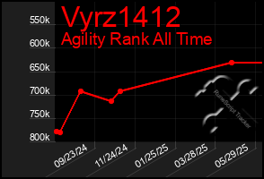 Total Graph of Vyrz1412