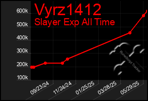 Total Graph of Vyrz1412