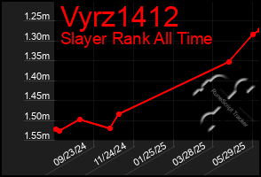 Total Graph of Vyrz1412