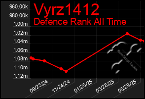 Total Graph of Vyrz1412