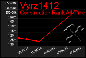 Total Graph of Vyrz1412