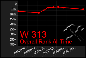 Total Graph of W 313