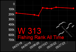 Total Graph of W 313