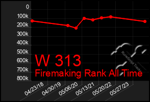 Total Graph of W 313