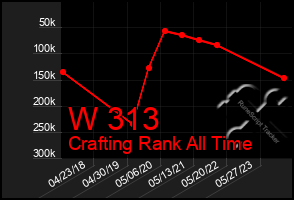 Total Graph of W 313