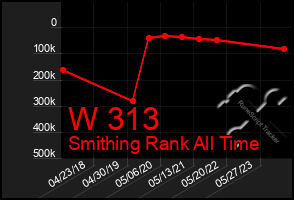 Total Graph of W 313