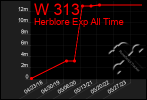 Total Graph of W 313