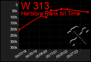 Total Graph of W 313