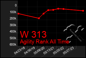 Total Graph of W 313