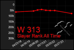 Total Graph of W 313