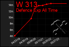 Total Graph of W 313