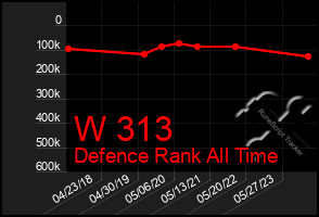 Total Graph of W 313