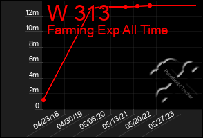 Total Graph of W 313