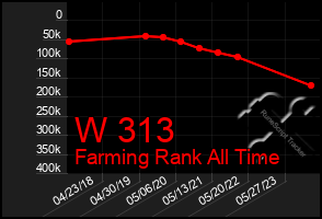 Total Graph of W 313