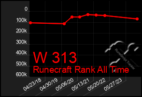 Total Graph of W 313