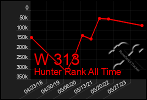 Total Graph of W 313