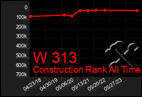 Total Graph of W 313