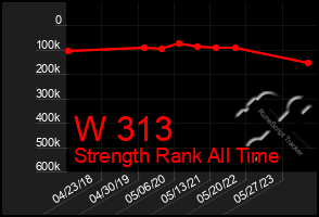 Total Graph of W 313