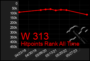 Total Graph of W 313