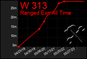 Total Graph of W 313