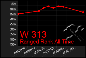 Total Graph of W 313