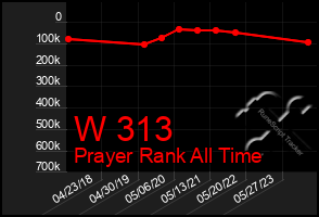 Total Graph of W 313