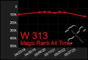 Total Graph of W 313