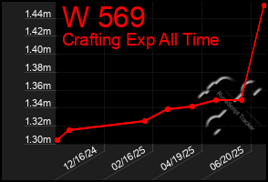Total Graph of W 569