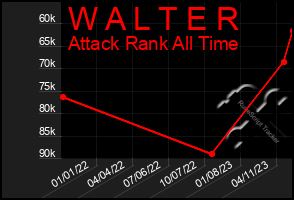 Total Graph of W A L T E R