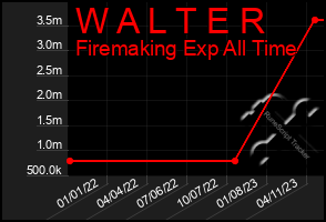 Total Graph of W A L T E R