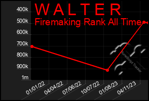 Total Graph of W A L T E R