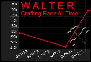 Total Graph of W A L T E R