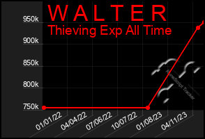 Total Graph of W A L T E R