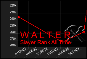 Total Graph of W A L T E R