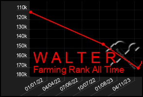 Total Graph of W A L T E R