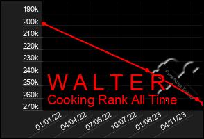 Total Graph of W A L T E R