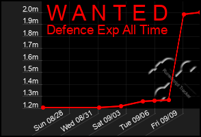 Total Graph of W A N T E D