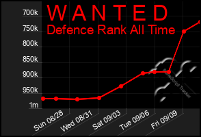 Total Graph of W A N T E D