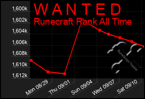 Total Graph of W A N T E D