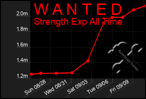Total Graph of W A N T E D
