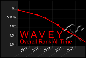 Total Graph of W A V E Y